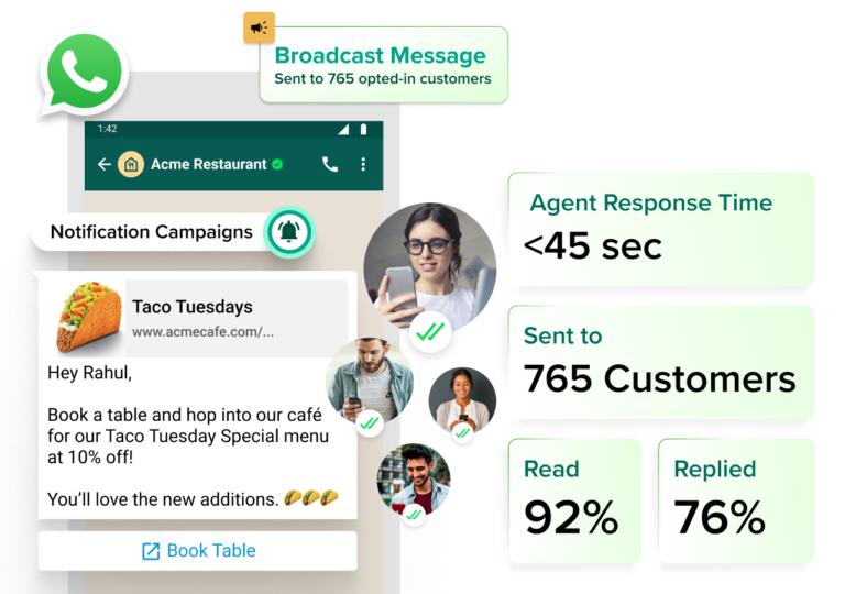 WhatsApp Marketing Analytics
